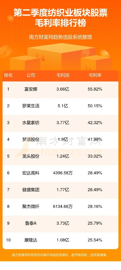 纺织品牌龙头股票最新排名及案例分析