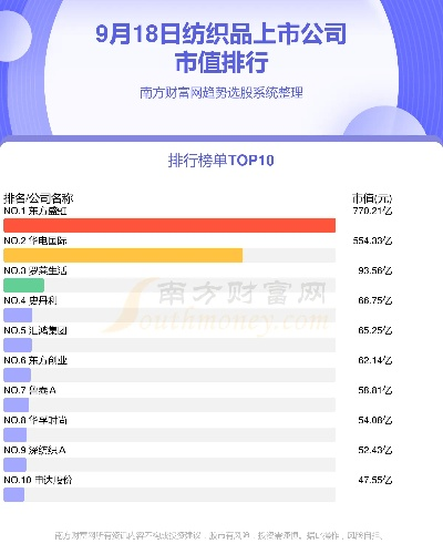 纺织品牌龙头股票最新排名及案例分析