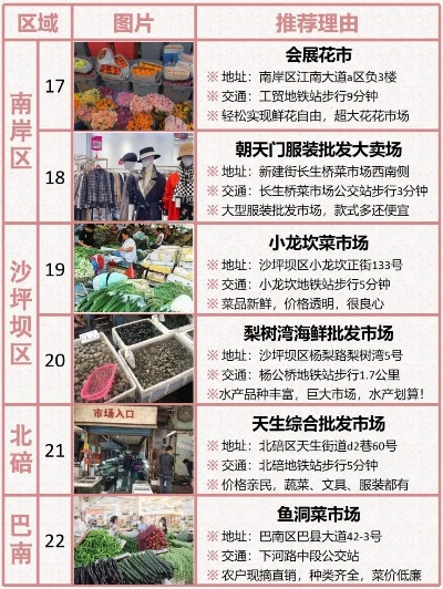 重庆纺织品批发市场概览