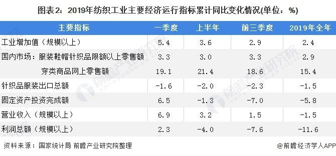 二、纺织厂发展趋势