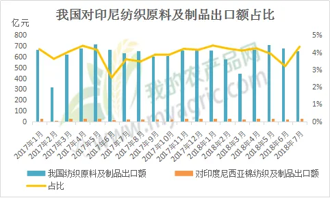印尼特色纺织品品牌排行榜