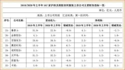 丹麦纺织品牌大全排名表
