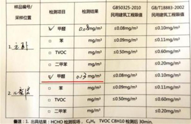 Checking Fabric甲醛含量，实用指南