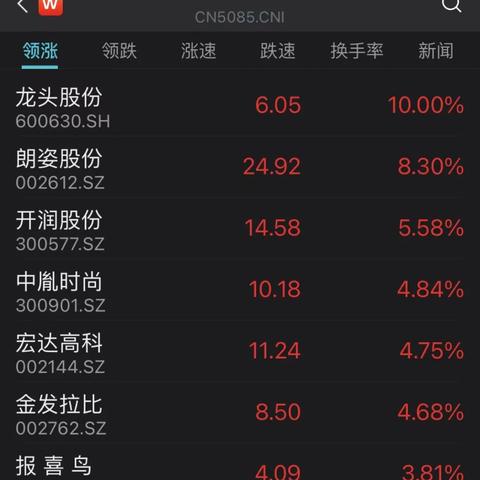 纺织品出口大增案例分析