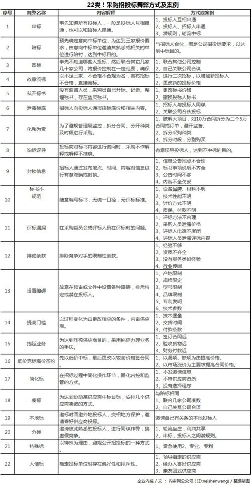 上海浴室纺织品采购招标案例分析