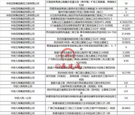 恢复纺织品订单所需时间分析