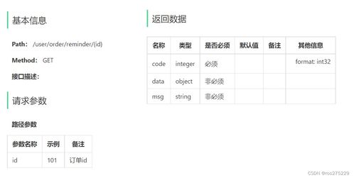 恢复纺织品订单所需时间分析