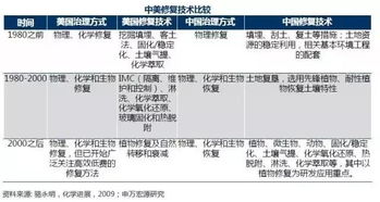 恢复纺织品订单所需时间分析