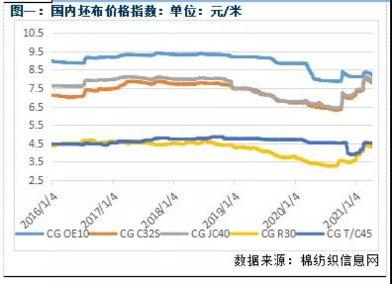 纯棉手工纺织品批发价格分析