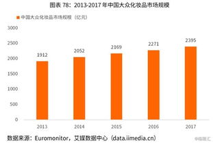 全国最大纺织品牌排行榜，深度解析与案例分析