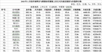全国最大纺织品牌排行榜，深度解析与案例分析