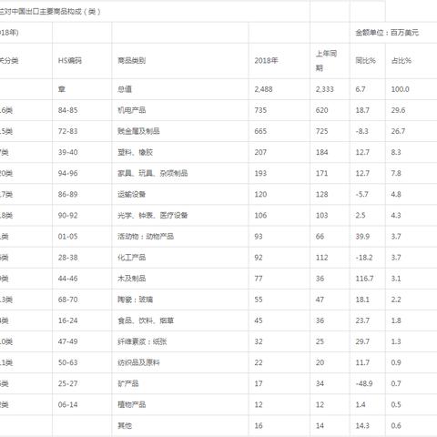 波兰纺织品批发市场地址及案例分析
