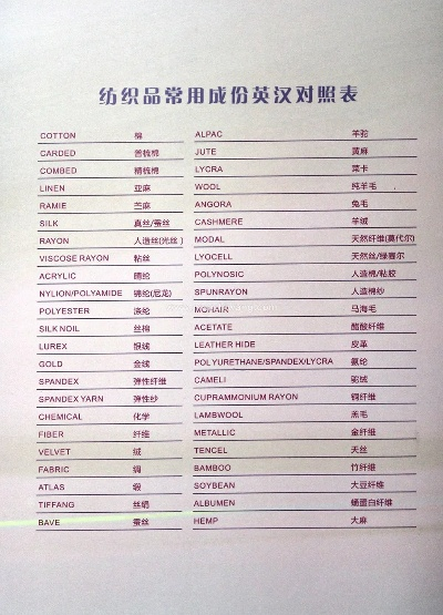 常用纺织品品牌介绍