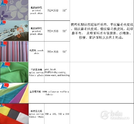 常用纺织品品牌介绍