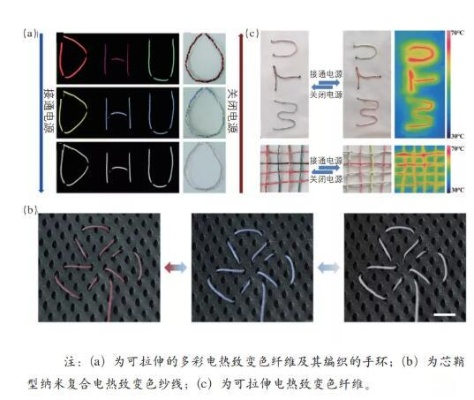 智能变色纺织品品牌介绍