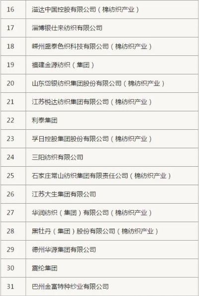 黄冈纺织品企业名录，行业盛景与案例分析