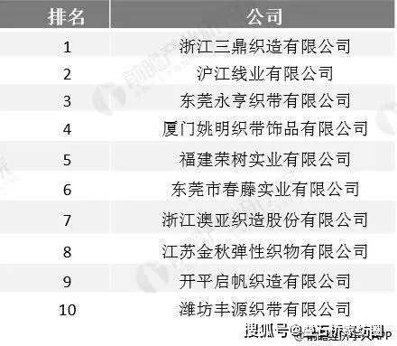 黄冈纺织品企业名录，行业盛景与案例分析