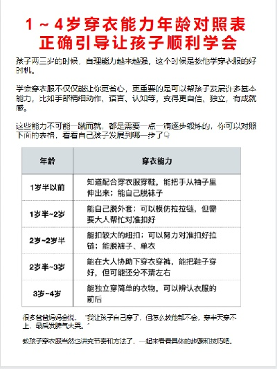 儿童纺织品适合穿戴年龄指南