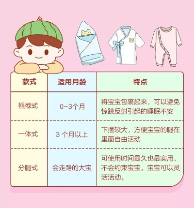 儿童纺织品适合穿戴年龄指南