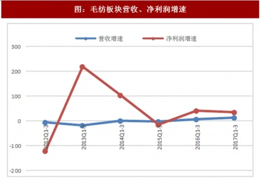 The阳县西纺织品批发市场，市场运营与案例分析