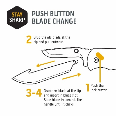 Crafting the Perfect Threads:A Guide to CKs Various Knives and Staples