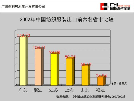 广州市纺织品批发市场，市场运营与案例分析