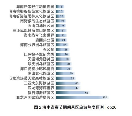 海南品牌纺织品需求热度分析