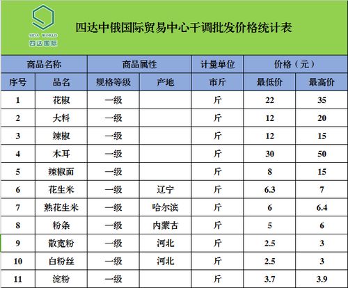 浙江纺织品批发价格概览