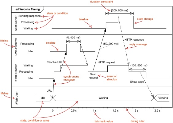 Understanding the Timing for Importing Textiles into Hangzhou