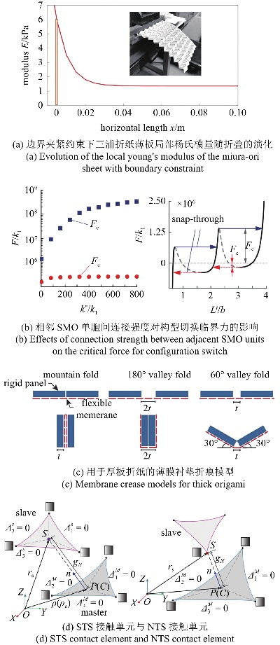 The Dynamics of Jiangsu Textile Manufacturers:A Comprehensive Analysis