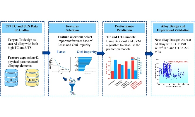 The Dynamics of Jiangsu Textile Manufacturers:A Comprehensive Analysis