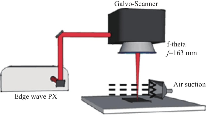 The Application of Laser Pulses in Textile Manufacturing