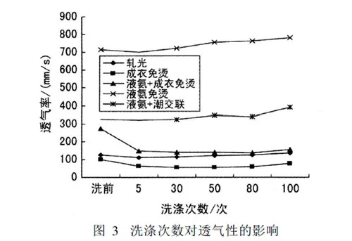 纺织品原材料浸泡时长探讨