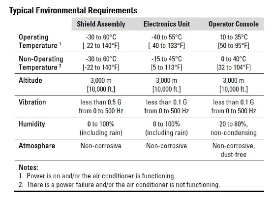 The Role of Textile Chemical Cleaners in Henan:A Comprehensive Analysis