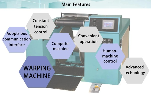 The Story of Textile Breakdown Machinery Manufacturers
