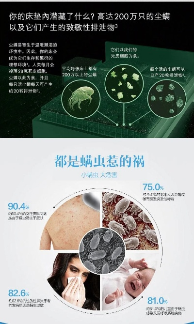 纺织品防螨介绍词语