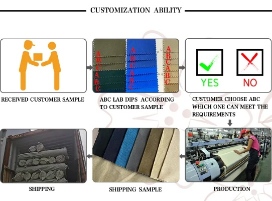 Entry Guidelines for the Textile Factory