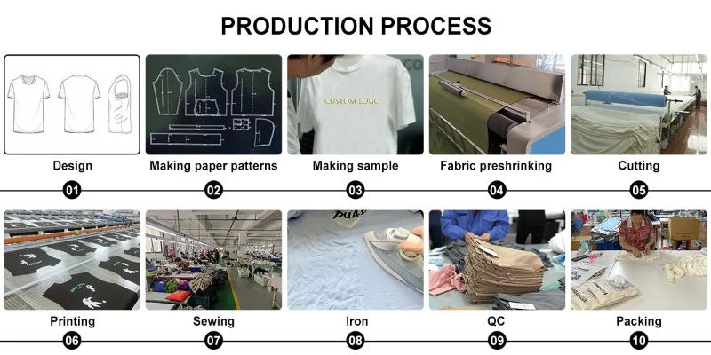 Entry Guidelines for the Textile Factory
