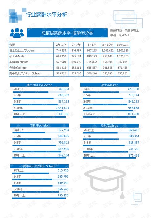 青海纺织品分析报告
