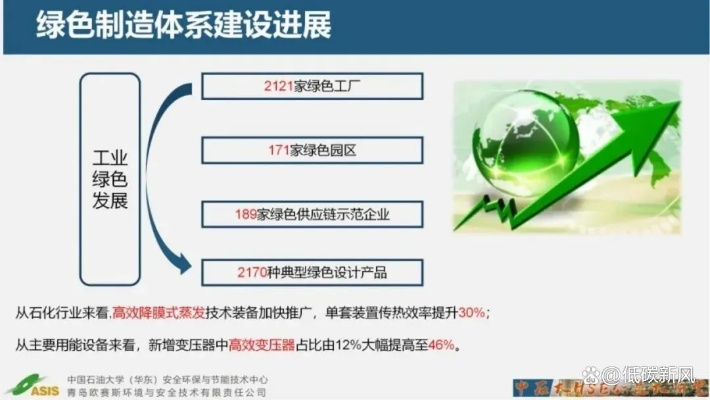 联纺织厂，绿色制造的实践与案例分析