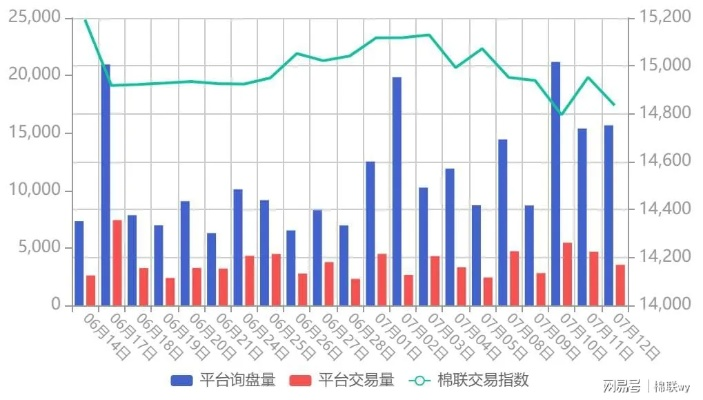上海针纺织品库存品牌排行报告
