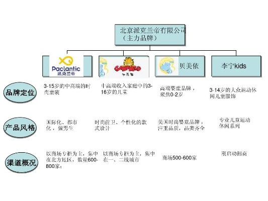 儿童纺织品公司排名及案例分析