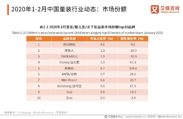 儿童纺织品公司排名及案例分析