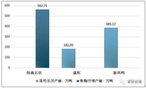 浙江纺织品的产量与产业发展