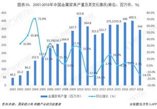 浙江纺织品的产量与产业发展