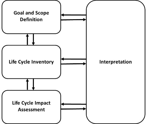 The Life Cycle Assessment of Silk Textiles:A Comprehensive Examination