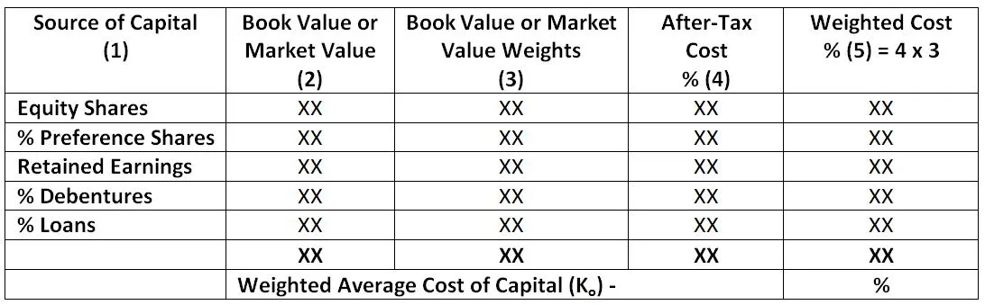An Overview of Textile Cost Accounting