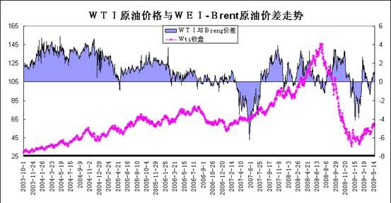 新加坡纺织品价格分析