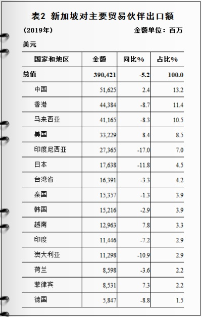 新加坡纺织品价格分析