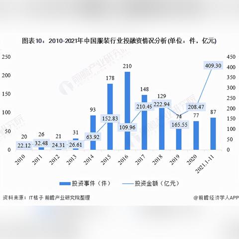 中国纺织品牌分布图表格及案例分析